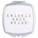 Periodic
 Table
 Writer  Compact Mirror
