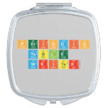 Periodic
 Table
 Writer  Compact Mirror