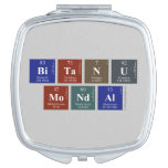 Bitanu
 Mondal  Compact Mirror