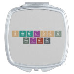 Sherlock 
 Holmes  Compact Mirror