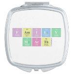 Family
 Marth  Compact Mirror