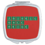 Periodic
 Table
 Writer  Compact Mirror