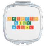 Periodic
 Table
 Writer  Compact Mirror