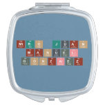 Mtro Juan 
 Manuel 
 Gonzalez  Compact Mirror