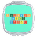 Periodic
 Table
 Writer  Compact Mirror