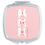 I
 Lv
 U  Compact Mirror