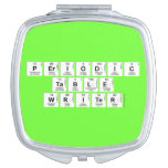 Periodic
 Table
 Writer  Compact Mirror