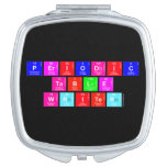 Periodic
 Table
 Writer  Compact Mirror