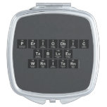 Periodic
 Table
 Writer  Compact Mirror