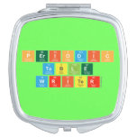 Periodic
 Table
 Writer  Compact Mirror
