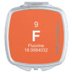 F  Compact Mirror