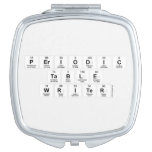 Periodic
 Table
 Writer  Compact Mirror