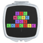 FCG
 Better
 Than
 Expected
   Compact Mirror