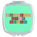 Periodic
 Table
 Writer  Compact Mirror