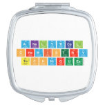 Analytical
 Chemistry
 Techniques  Compact Mirror