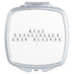Menu
 Antioxidants 
 Food Colouring
   Compact Mirror