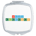 Heavy
 Elements  Compact Mirror