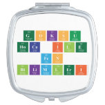 Goksu 
 hoca ile
 FEN 
 Bilimleri  Compact Mirror