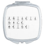 Periodic Table Writer  Compact Mirror