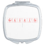RaKSHITh
   Compact Mirror