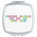 which number
  is one more
  than three  Compact Mirror