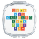 Isten
 aki 
 megsegit
  engem
 Bizok 
 benne  Compact Mirror