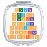Phonics
 phonic|s
 phon|ics
 ph|onics
 ph|onic|s
 ph|on|ics
 ph|on|ic|s  Compact Mirror
