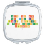 this is neat
 that you can
 generate sentences
 in this unusual
 fashion
   Compact Mirror