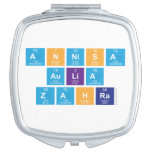 Annisa 
 Aulia
  zahra  Compact Mirror