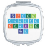 rafael
 aaaaaa
 breaking
 bad  Compact Mirror