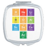 Hheli
 Boal
 Scsecs
 Ac  Compact Mirror