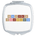 Sebastian
 Salvatierra  Compact Mirror