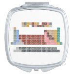 Periodic table
 -Of elements-
 H                He
 LiBe          BC|N|OFNe
 NaMg          AlSiP|S|ClAr
 KCaScTiVCrMnFeCoNiCuZnGaGeAsSeBrKr
 RbSrYZrNbMoTcRuRhPdAgCdInSnSbTeIXe
 CsBa*HfTaWReOsIrPtAuHgTlPbBiPoAtRn
 FrRa⁑RfDbSgBhHsMtDsRgCnNhFlMcLvTsOg
 
 *LaCePrNdPmSmEuGdTbDyHoErTmYbLu
 ⁑AcThPaUNpPuAmCmBkCfEsFmMdNoLR  Compact Mirror