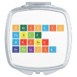 Periodic
 Table
 Writer
 srpolicia  Compact Mirror