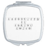 Characteristics 
 of 
 chemical
 Families  Compact Mirror