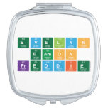 Evelyn
 Eamon
 Freddie  Compact Mirror