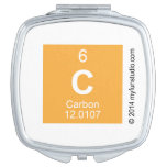 C  Compact Mirror