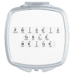 Periodic
 Table
 Writer  Compact Mirror
