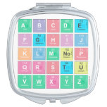 abc|de
 fghij
 klm|nop
 qrstu
 vwxyz  Compact Mirror