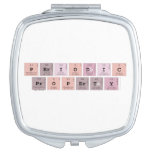 Periodic
 property  Compact Mirror