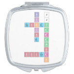        b j
 i j
 hockey
 i a
       n r
         g d
          w
          o
 soccer
          k  Compact Mirror