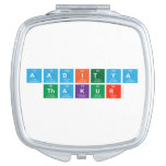 Aaditya
 THakur  Compact Mirror