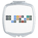 The Beatles are
  the best best
  band ever  Compact Mirror
