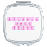 Periodic
 Table
 Writer  Compact Mirror