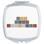 Luis
 Tuesta
 Vásquez  Compact Mirror