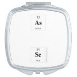 As
 
 Se  Compact Mirror