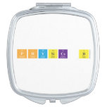 Physics B  Compact Mirror