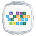 Be Like
 A Proton
 and Stay
 Positive  Compact Mirror