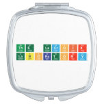 The Lacroix 
 Laboratory  Compact Mirror