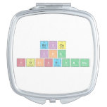ERICA
 IKA 
 SULISTYANI  Compact Mirror